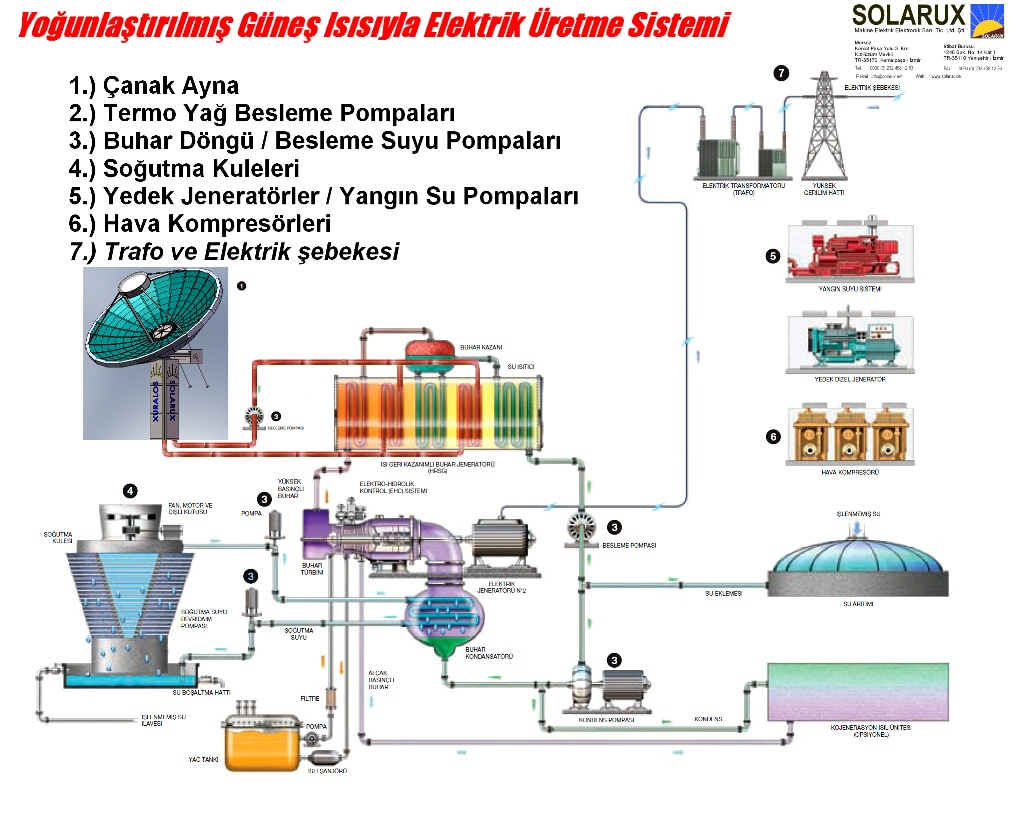 gunes-enerjisi-uretim-sistemi-solarux-tufan-bayram