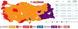 partilerin oy oranları, 7 Haziran 2015 seçimleri